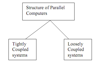 231_Structural Classification.png